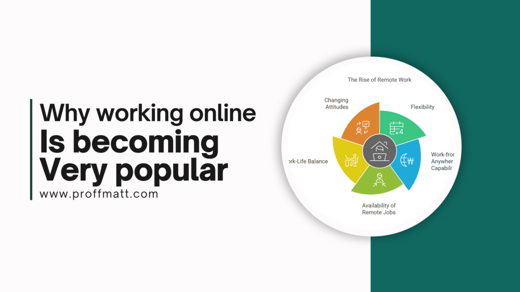 Why working online is becoming very popular (infographic)